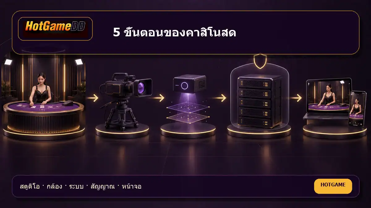 แผนภาพ 5 ขั้นตอนการทำงานของคาสิโนสด